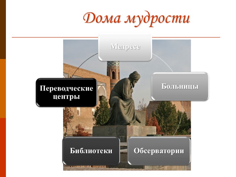 Дома мудрости